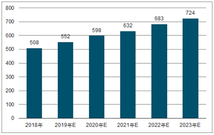 灵石2023年中国无纺布行业全景图谱